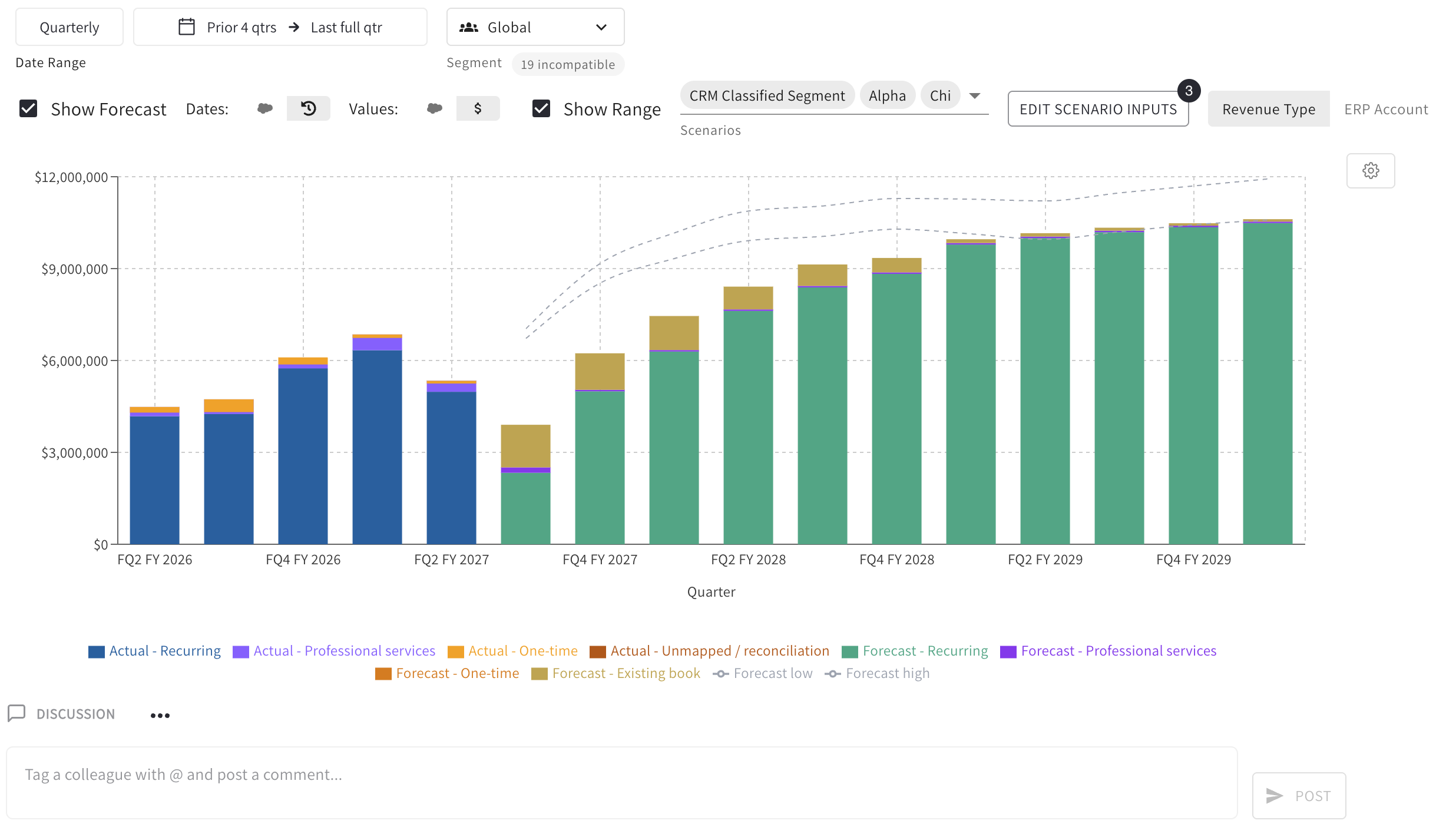 QFlow Revenue Agent chart with actual recurring, professional services, and one-time revenue followed by forecast recurring, services, one-time, and existing-book revenue